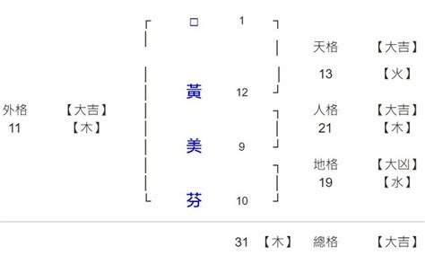 姓名學8劃的字